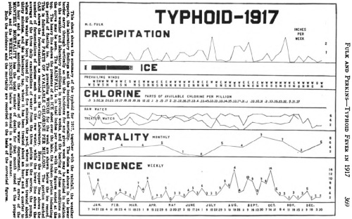 cleveland-typhoid-for-1917